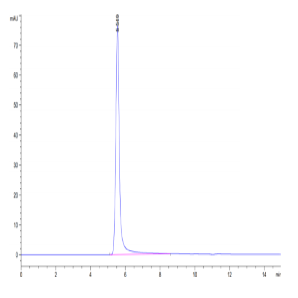 Human Envelop VLP Control (VLP-HM00C)