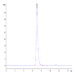 Human VSIG4 Protein (VSG-HM104)