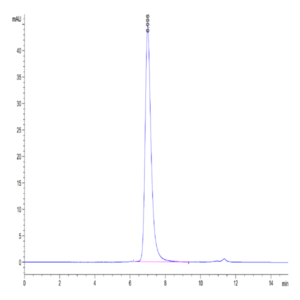 Human VSIG4 Protein (VSG-HM104)