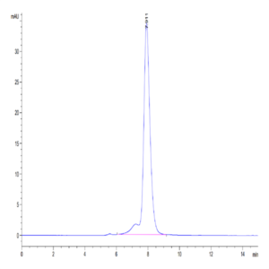Human VSTM5 Protein (VSM-HM205)