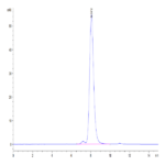 Mouse VSTM5 Protein (VSM-MM205)