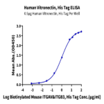 Human Vitronectin Protein (VTN-HM101)