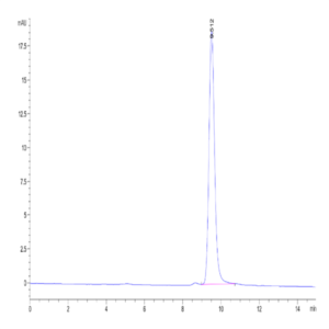 Human Vitronectin Protein (VTN-HM101)