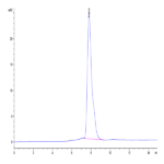 Varicella-zoster virus (strain Oka vaccine) Envelope glycoprotein E Protein (VZV-VM10E)