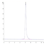 Human XPNPEP2 Protein (XPP-HM101)