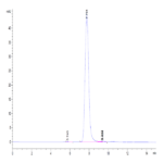Rat XPNPEP2 Protein (XPP-RM101)