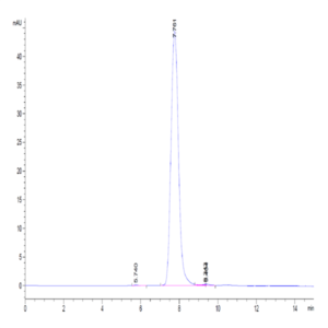 Rat XPNPEP2 Protein (XPP-RM101)
