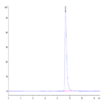 Human YKL-40/CHI3L1 Protein (YKL-HM140)Human YKL-40/CHI3L1 Protein (YKL-HM140)