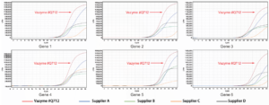 Taq Pro Universal SYBR qPCR Master Mix