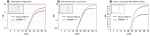 Taq Pro Universal SYBR qPCR Master Mix